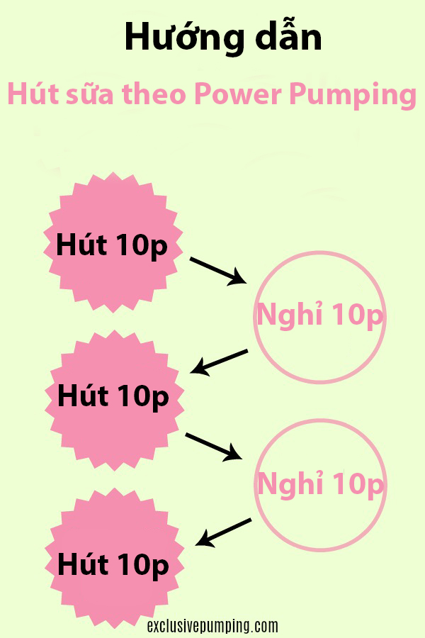 Hướng dẫn kích sữa bằng phương pháp power pumping